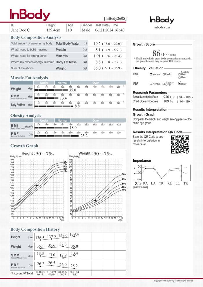 InBody 260S adult result sheet